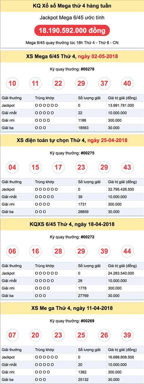 Thong ke Ket qua Vietlott thu 4 Thong ke Ket qua Vietlott thu 4